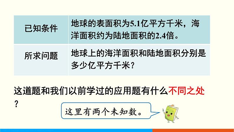 人教数学五年级上册5.13 实际问题与方程(4)第4页