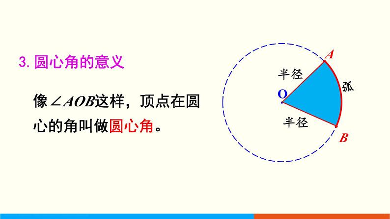 人教数学六年级上册5.7 扇形的认识第4页