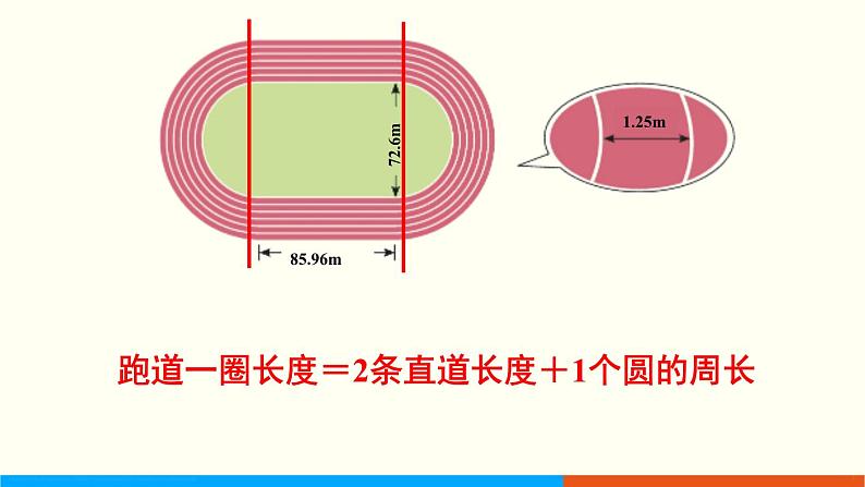 人教数学六年级上册第五单元 综合与实践 确定起跑线(课件+教案)05