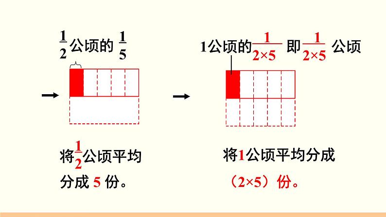 人教数学六年级上册1.3 分数乘分数(1)课件+教案06