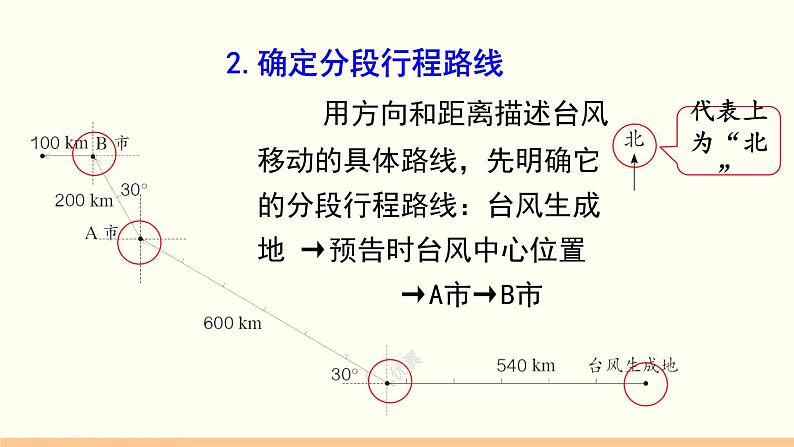 人教数学六年级上册2.3 描述简单的路线图(课件+教案)05