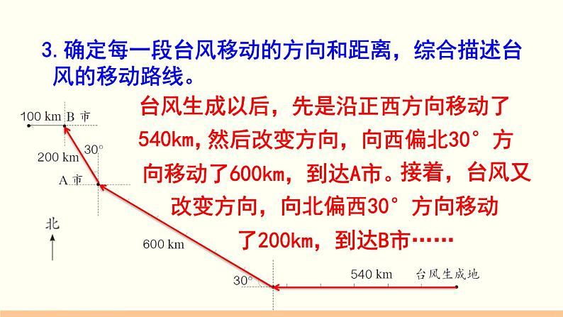 人教数学六年级上册2.3 描述简单的路线图(课件+教案)06
