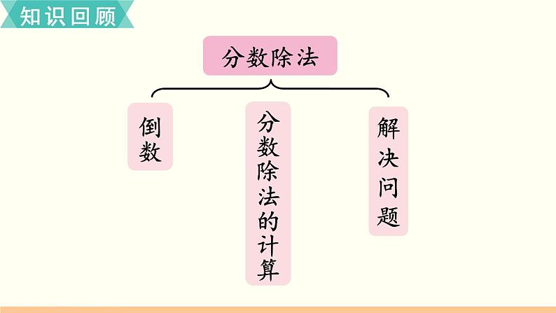 人教数学六年级上册第三单元 整理和复习(课件)02