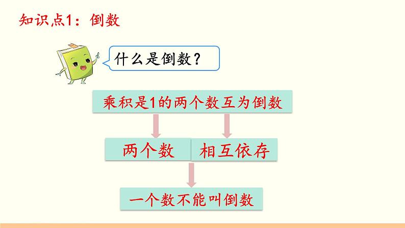 人教数学六年级上册第三单元 整理和复习(课件)03
