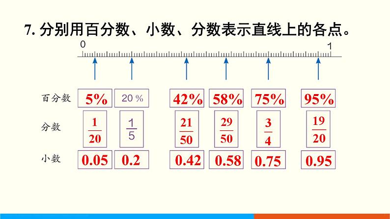 人教数学六年级上册第六单元 练习十八(课件)08