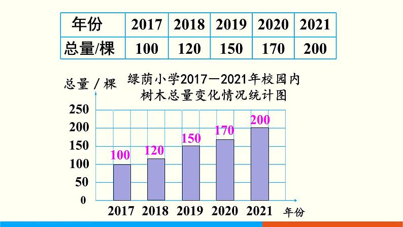 人教数学六年级上册7.2 合理选择统计图(课件+教案)04