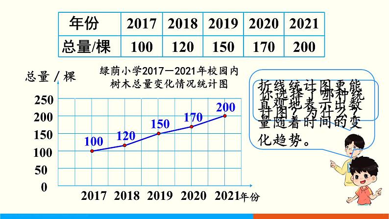 人教数学六年级上册7.2 合理选择统计图(课件+教案)05