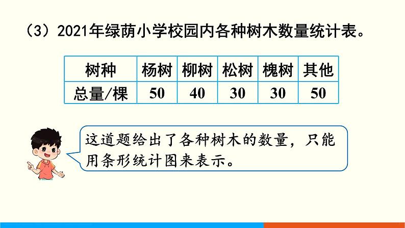 人教数学六年级上册7.2 合理选择统计图(课件+教案)08