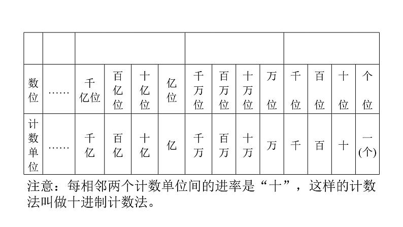 小升初小学数学复习第一章数的认识第1课时整数的认识教学课件07