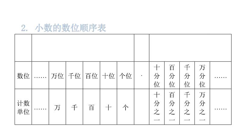 小升初小学数学复习第一章数的认识第2课时小数的认识教学课件06