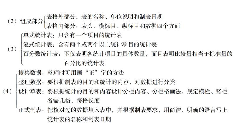 小升初小学数学复习第六章统计与可能性第1课时统计教学课件第5页