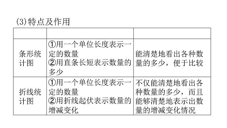 小升初小学数学复习第六章统计与可能性第1课时统计教学课件第7页