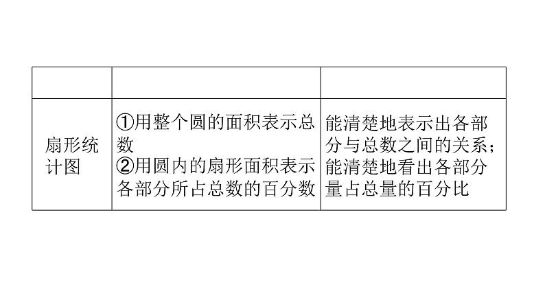 小升初小学数学复习第六章统计与可能性第1课时统计教学课件第8页