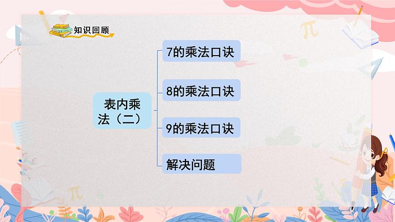人教版二年级上册数学 第六单元 整理和复习(练习二十二)课件PPT02