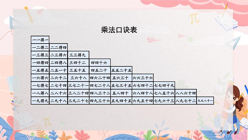 人教版二年级上册数学 第六单元 整理和复习(练习二十二)课件PPT03