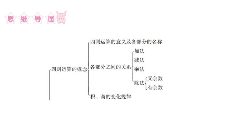 小学毕业数学总复习专题二数的运算第5课时四则运算教学课件03