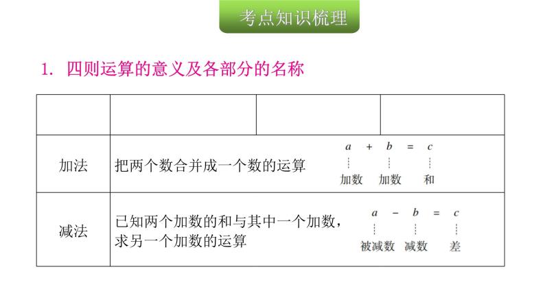 小学毕业数学总复习专题二数的运算第5课时四则运算教学课件06