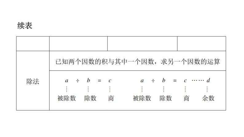 小学毕业数学总复习专题二数的运算第5课时四则运算教学课件08