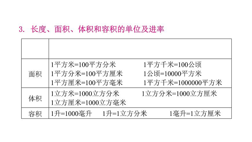 小學(xué)畢業(yè)數(shù)學(xué)總復(fù)習(xí)專題五常見的量第10課時長度、面積與體積單位教學(xué)課件第7頁