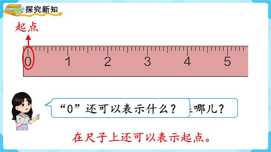 3.7《0的認(rèn)識和有關(guān)0的加減法》(課件)一年級上冊數(shù)學(xué)-人教版第6頁
