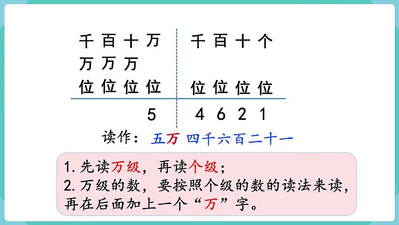 1.2 亿以内数的读法(课件)四年级上册数学-人教版第8页