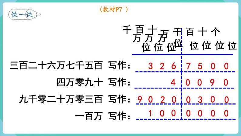 1.3 亿以内数的写法(课件)四年级上册数学-人教版07