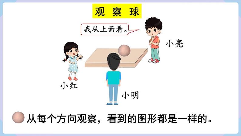 5.1 观察物体(2)(课件)二年级上册数学-人教版08