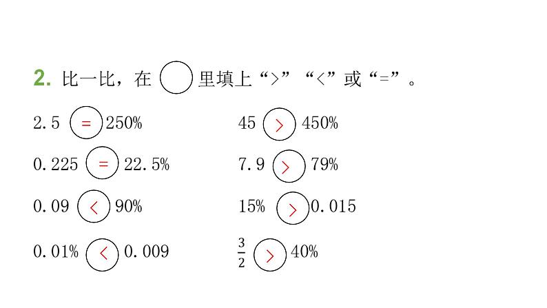人教版小学六年级数学上册第六单元百分数(一)第7课时整理和复习教学课件07