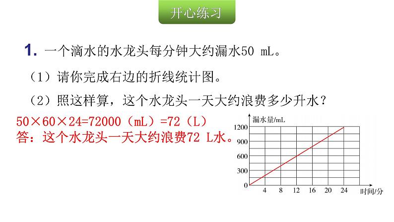 人教版小学六年级数学上册节约用水教学课件03