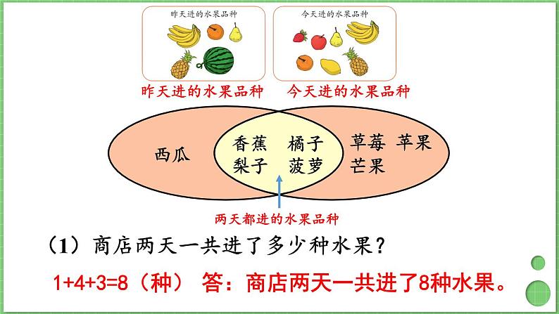 9.1 集合 练习课 课件 人教版三年级上册数学04