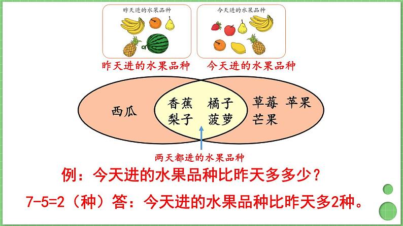 9.1 集合 练习课 课件 人教版三年级上册数学06