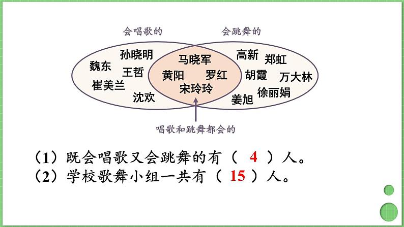 9.1 集合 练习课 课件 人教版三年级上册数学08