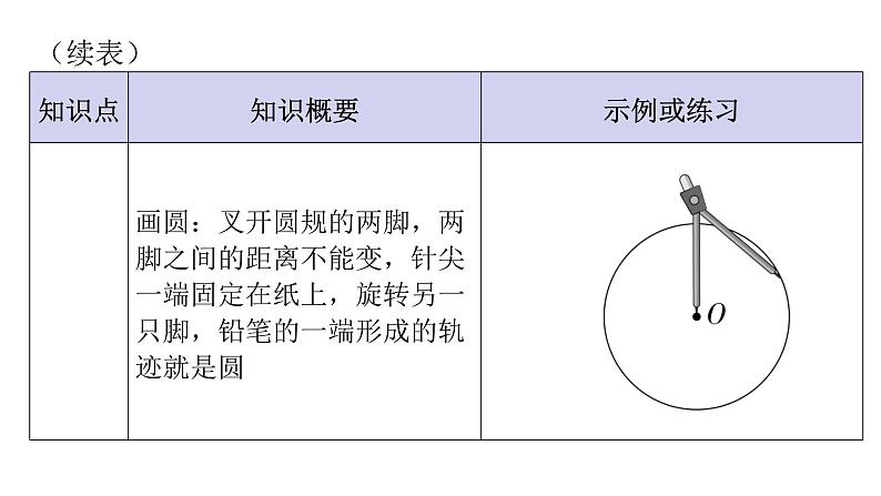 人教版小学六年级数学上册第五单元圆知识梳理教学课件第4页