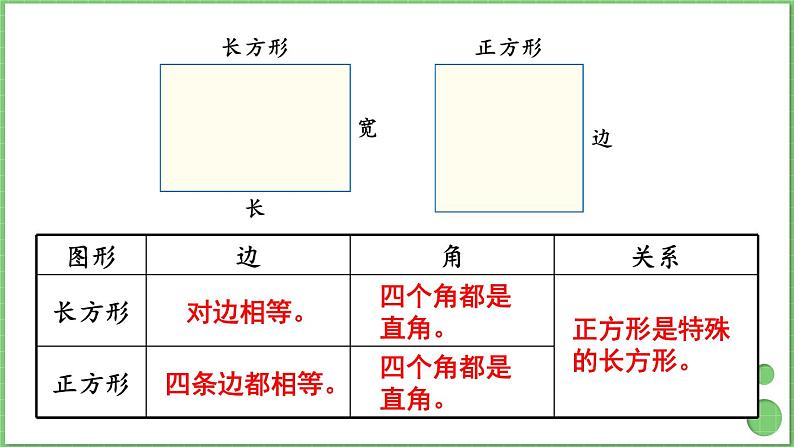 10.3 长方形和正方形 课件 人教版三年级上册数学第8页