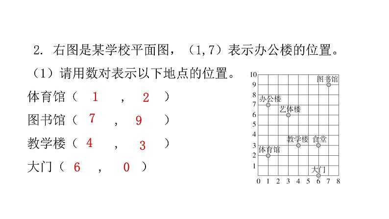 人教版小学五年级数学上册第二单元位置第2课时位置(2)教学课件04
