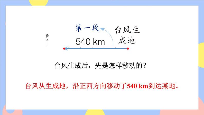 2.3《描述路线图》课件PPT+教案+视频04