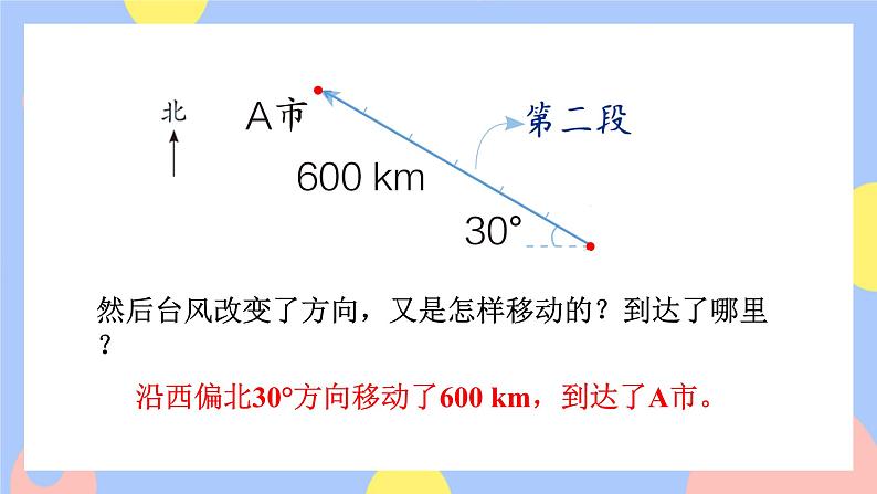 2.3《描述路线图》课件PPT+教案+视频05