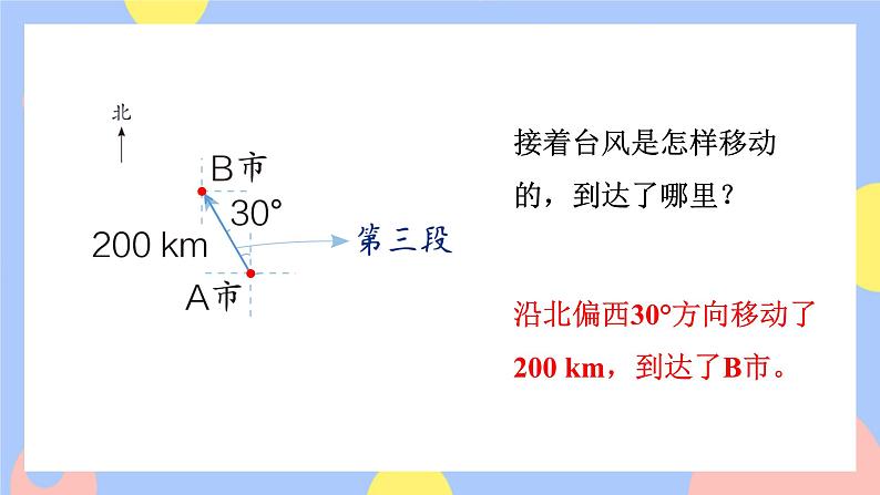 2.3《描述路线图》课件PPT+教案+视频06