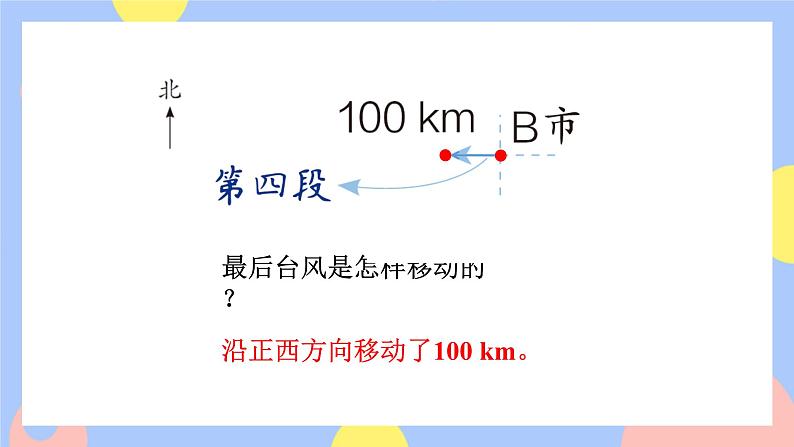 2.3《描述路线图》课件PPT+教案+视频07