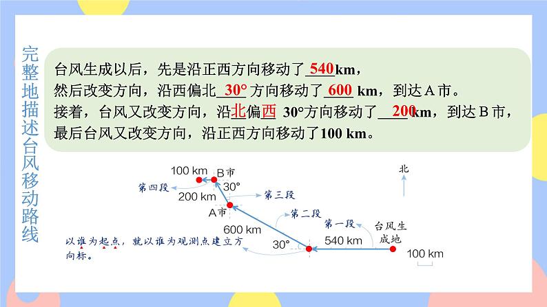 2.3《描述路线图》课件PPT+教案+视频08