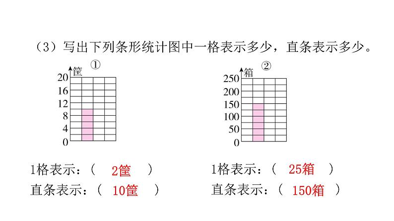 人教版小学四年级数学上册单元过关训练教学课件03