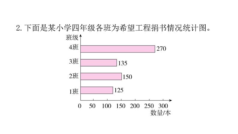 人教版小学四年级数学上册单元过关训练教学课件04