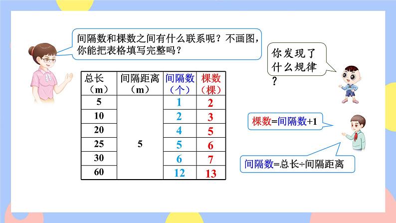 7.1《两端都载的植树问题》课件PPT+教案+动画07