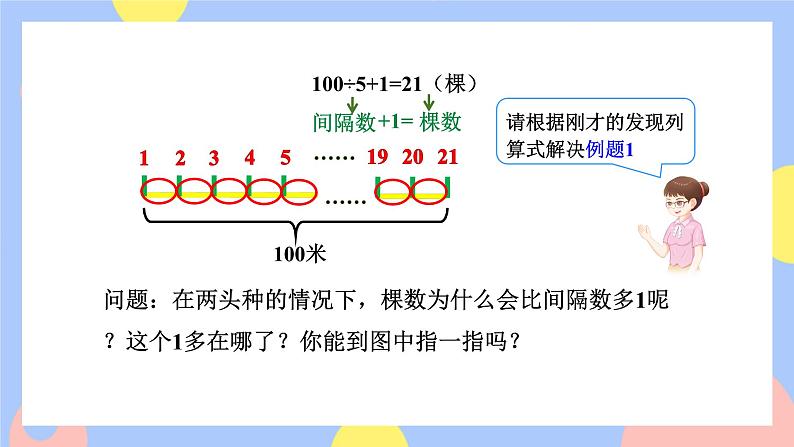 7.1《两端都载的植树问题》课件PPT+教案+动画08