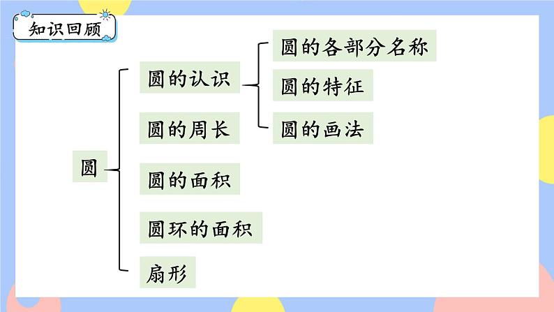 第3课时 图形与几何第2页