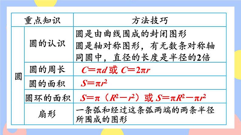 第3课时 图形与几何第3页