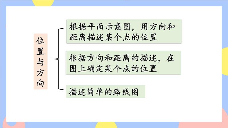 第3课时 图形与几何第4页