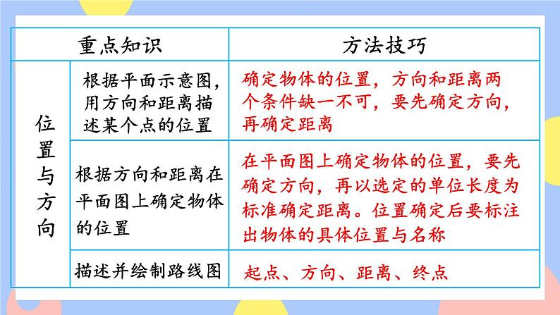 第3课时 图形与几何第5页