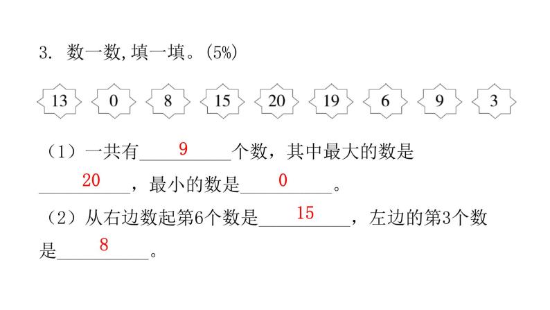 人教版小学一年级数学上册单元综合能力评价课件06