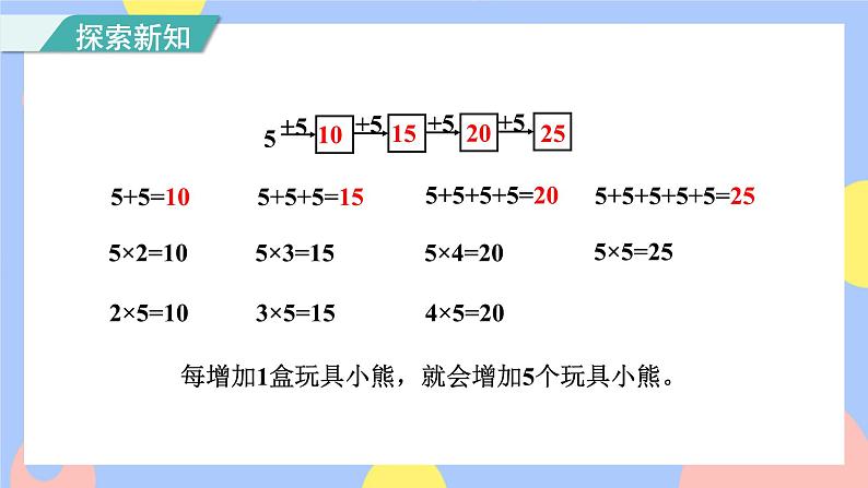 4.2《5的乘法口诀》课件PPT+教案+动画05
